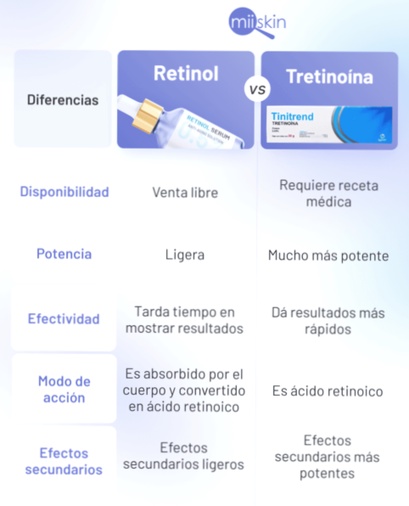 Compra Tretinoina barato en farmacia